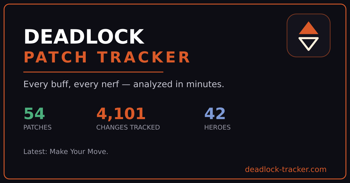 Deadlock Update Tracker — Next Update, Patch Notes & Silent Builds